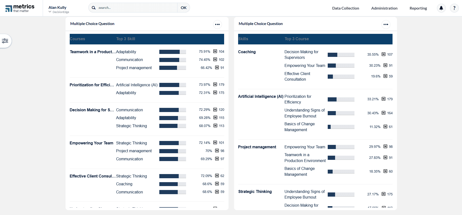 13_skills-in-reporting_top-skills-by-course-top-courses-by-skill.png