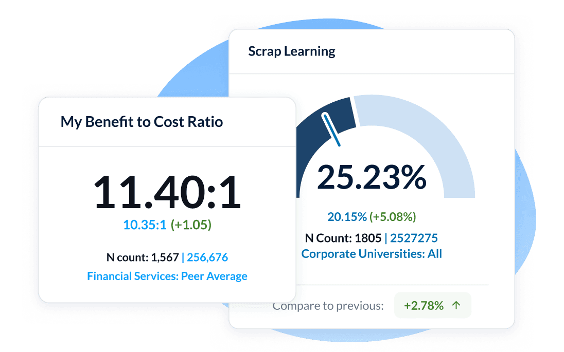 Connect Employee Learning to Business Outcomes