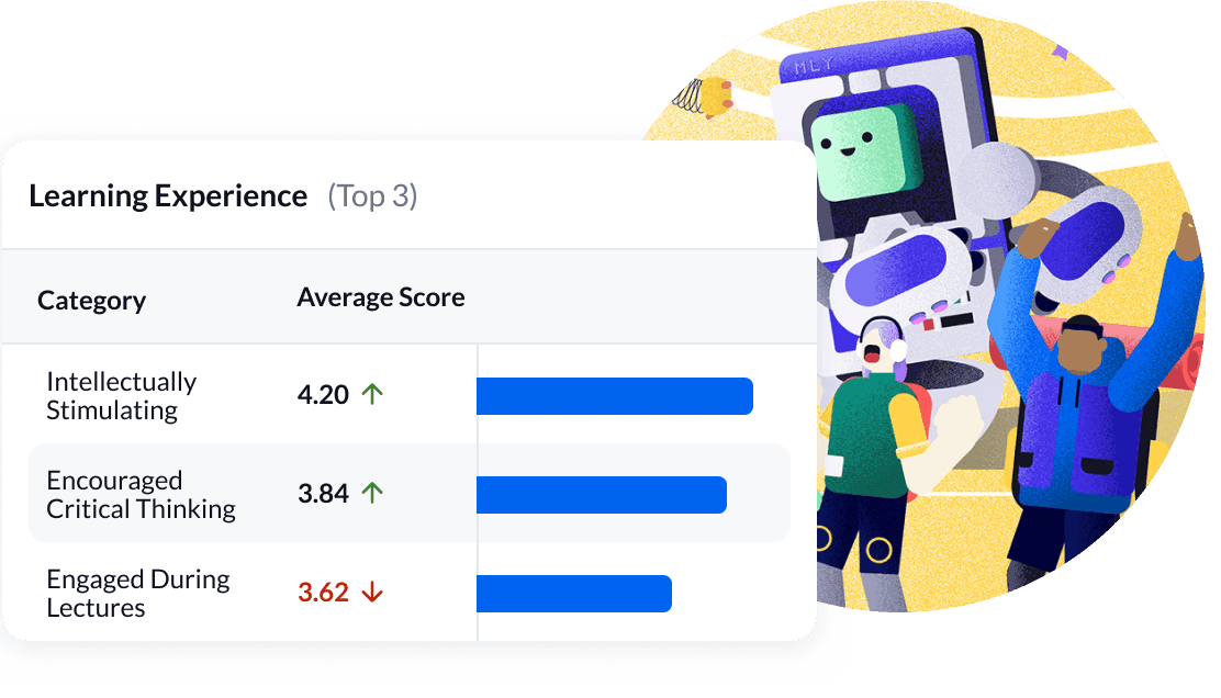 Course Evaluation Software That Adapts to Your Institution