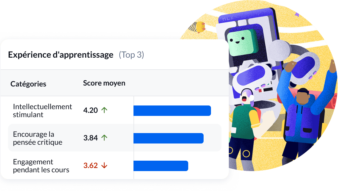 Un logiciel d'évaluations de l'enseignement qui s'adapte à votre établissement