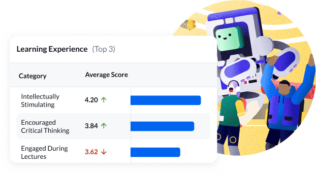 Course Evaluation Software That Adapts to Your Institution