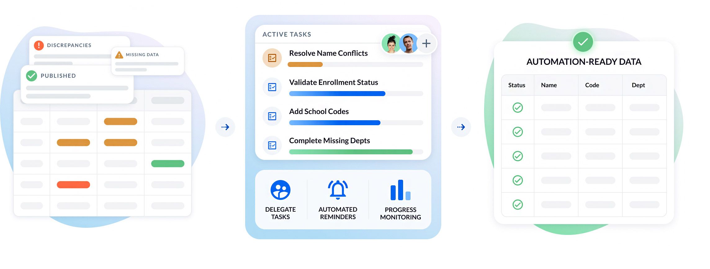 Your Data, Ready for Automation
