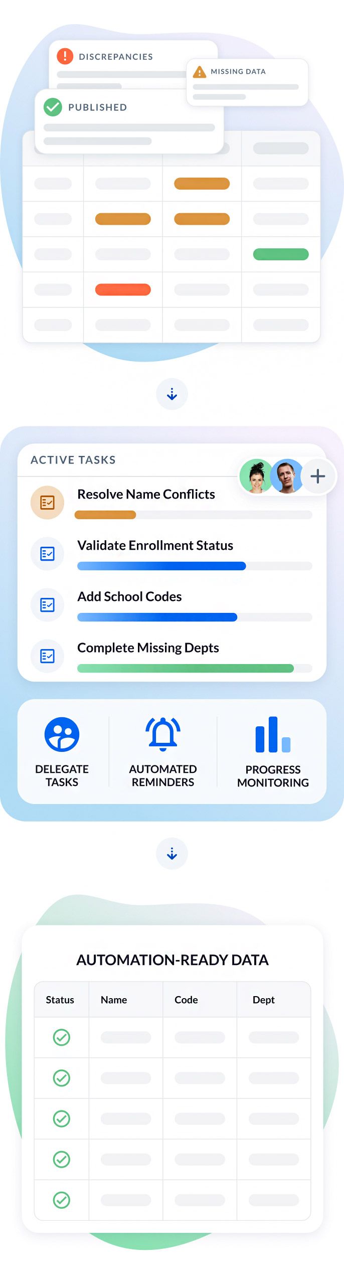 Your Data, Ready for Automation