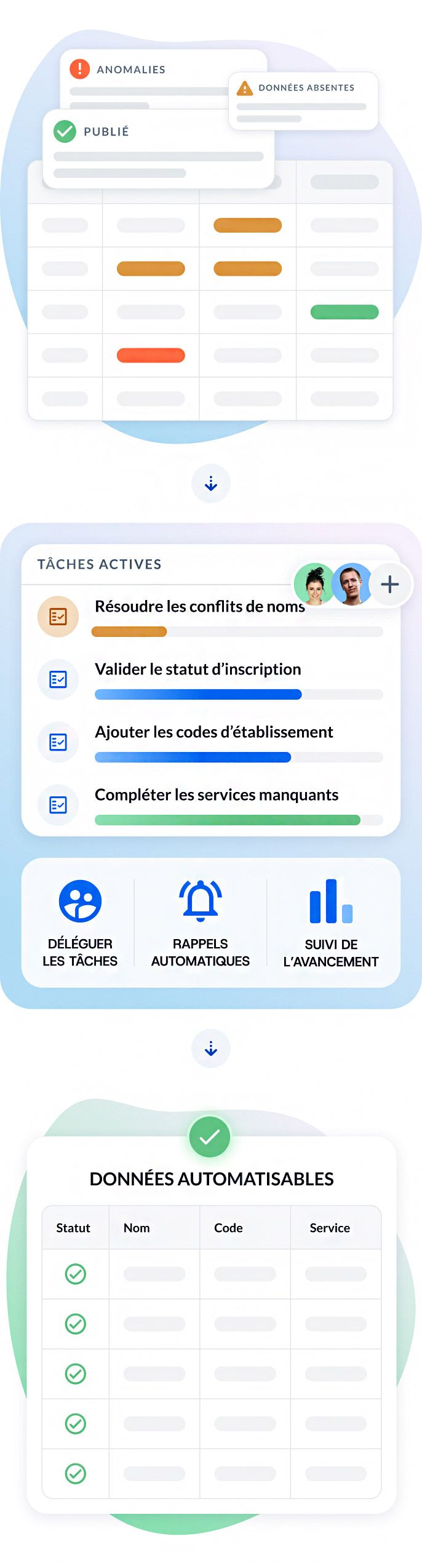 Vos données, prêtes pour l'automatisation