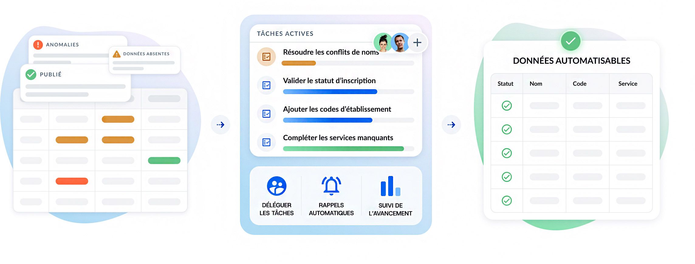 Vos données, prêtes pour l'automatisation