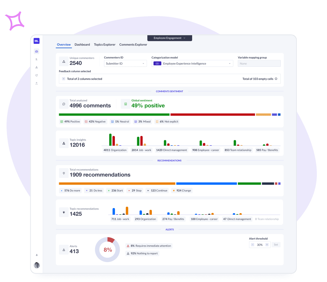 Unlock the Authentic Voice of Your Employees with AI