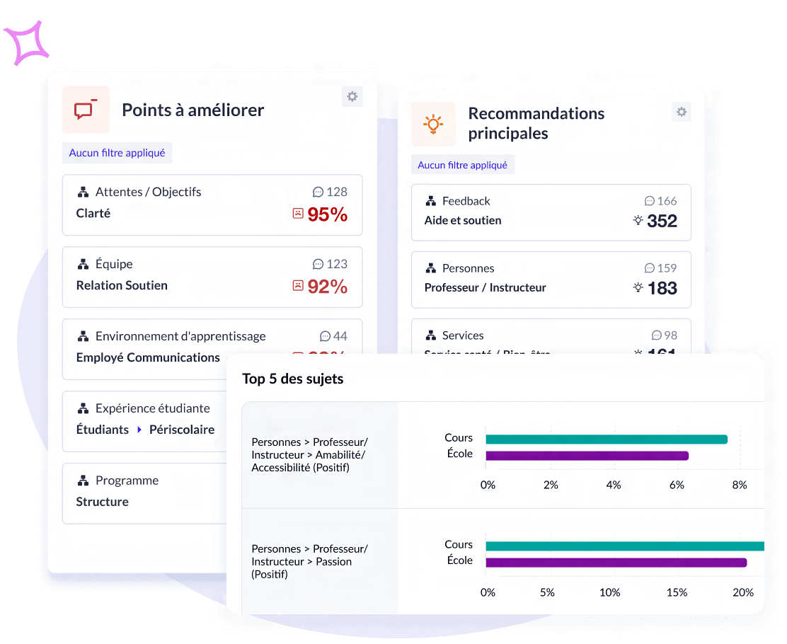 Transformer les commentaires des étudiants en impact institutionnel