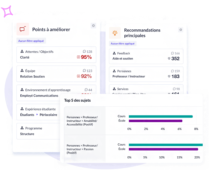 Transformer les commentaires des étudiants en impact institutionnel