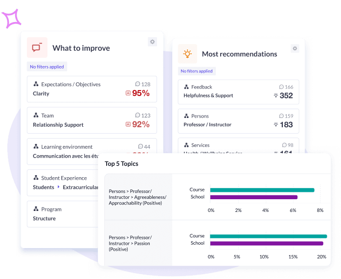 Embed AI-powered Qualitative Analysis in Your Reports