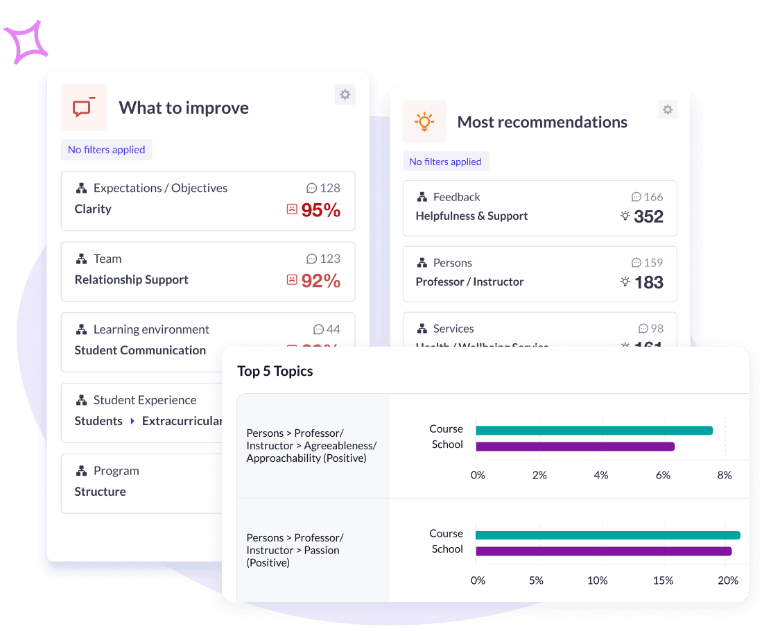 Embed AI-powered Qualitative Analysis in Your Reports