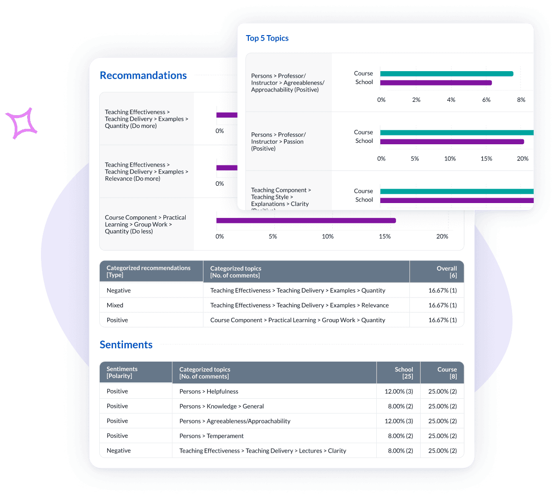 Embed AI-powered Qualitative Analysis in Your Reports