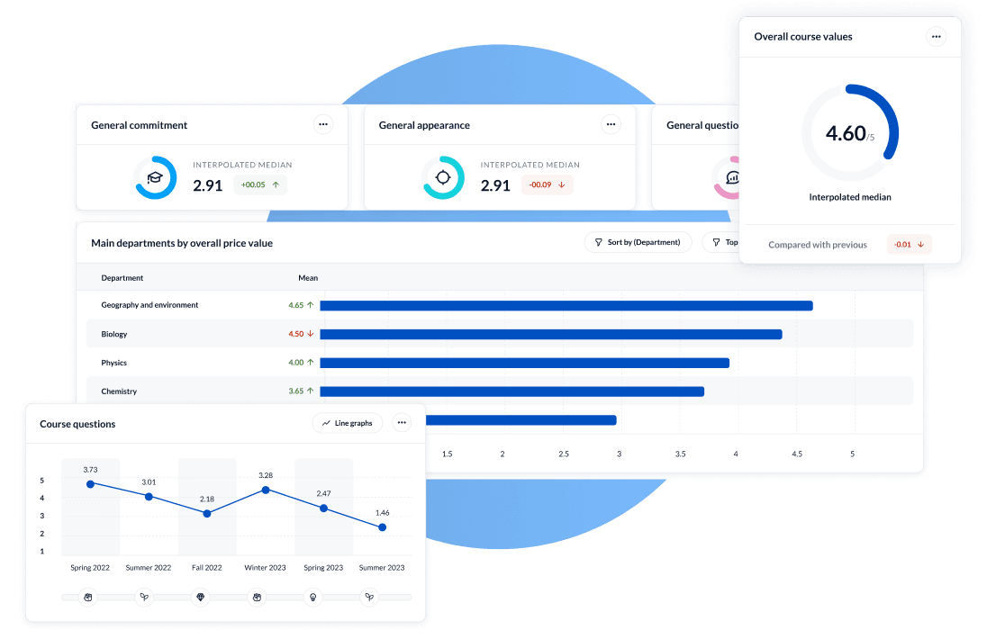 Evaluate Impact with Employee Engagement Benchmarks
