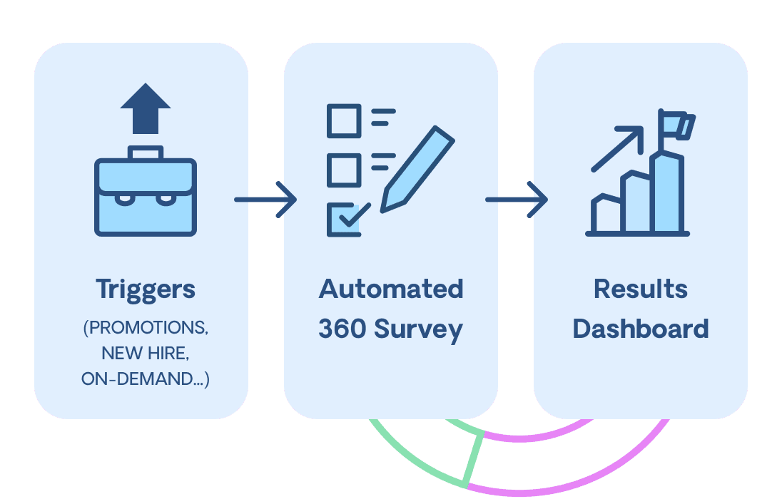 Flexible Feedback That Fits Your Workflow