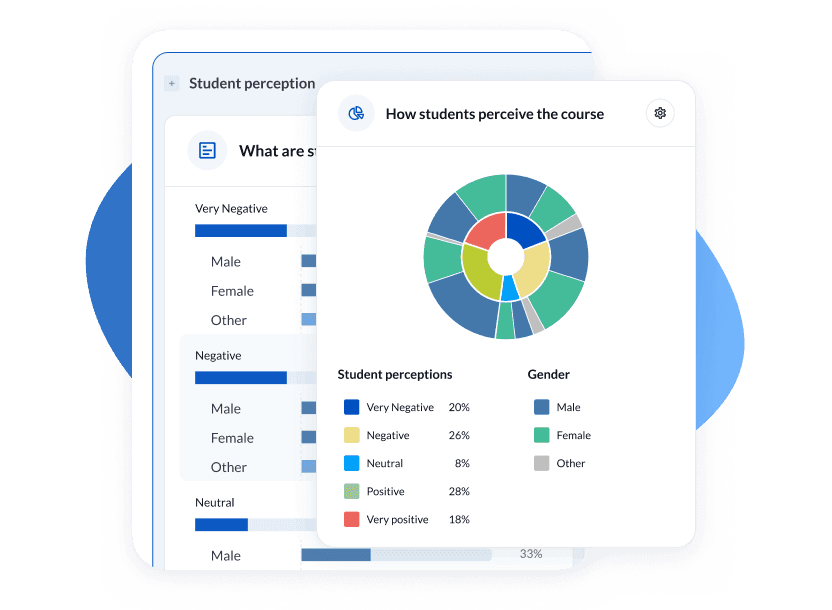 Turn Responses into Actionable Insights