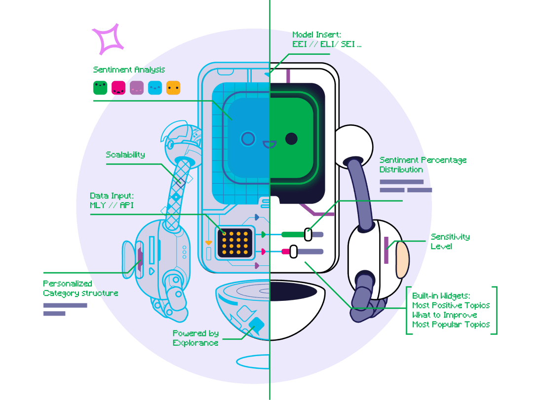 Keeping the Human in AI