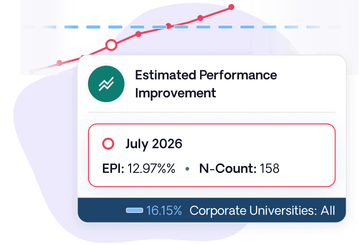 Largest L&D Benchmark Repository