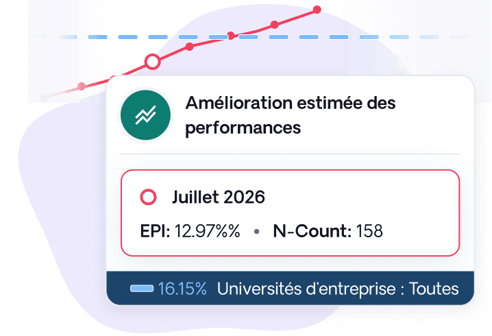 Le plus grand référenciel de « benchmarking » de formation en entreprise
