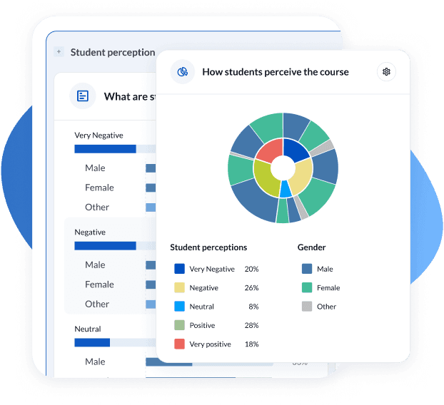 Turn Responses into Actionable Insights