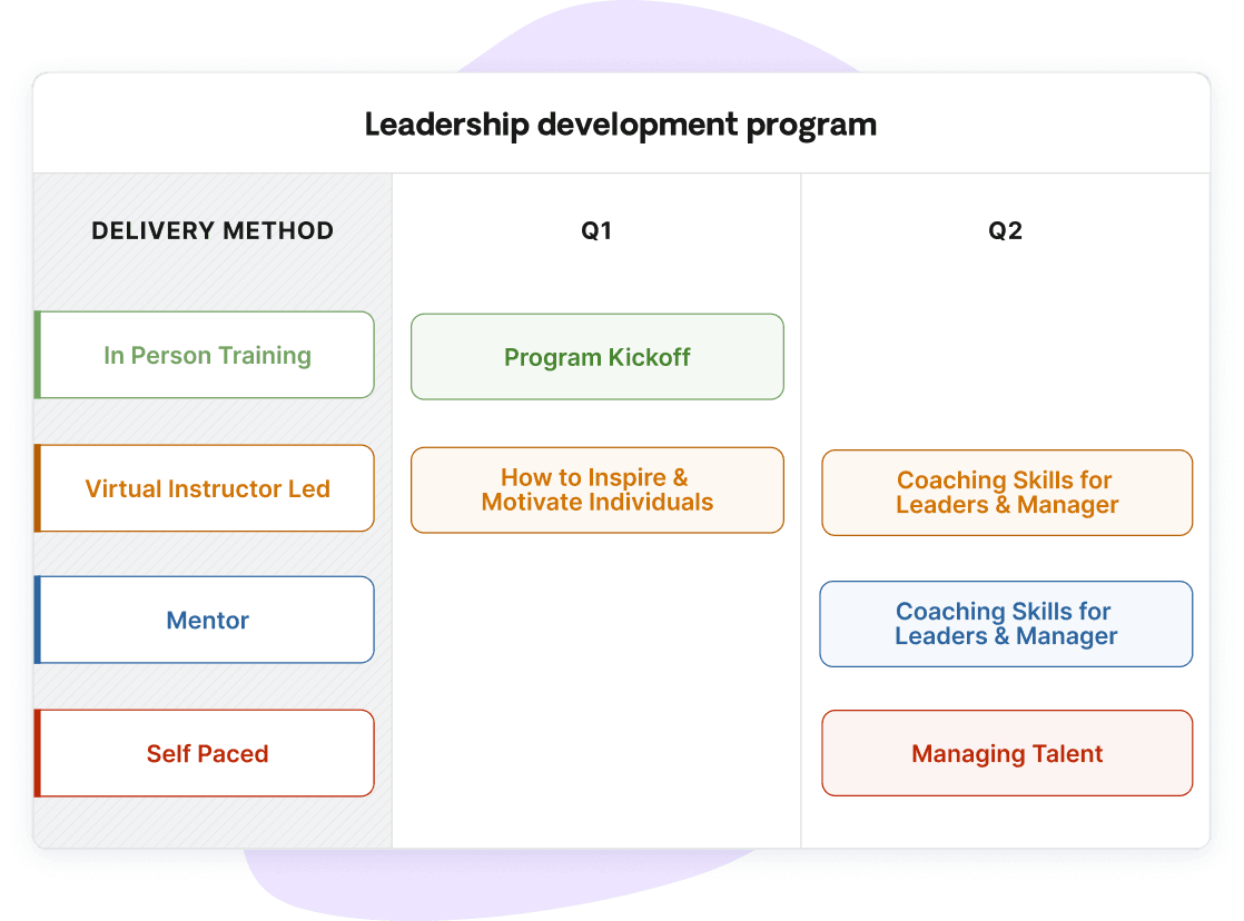 Optimize Blended Learning Programs
