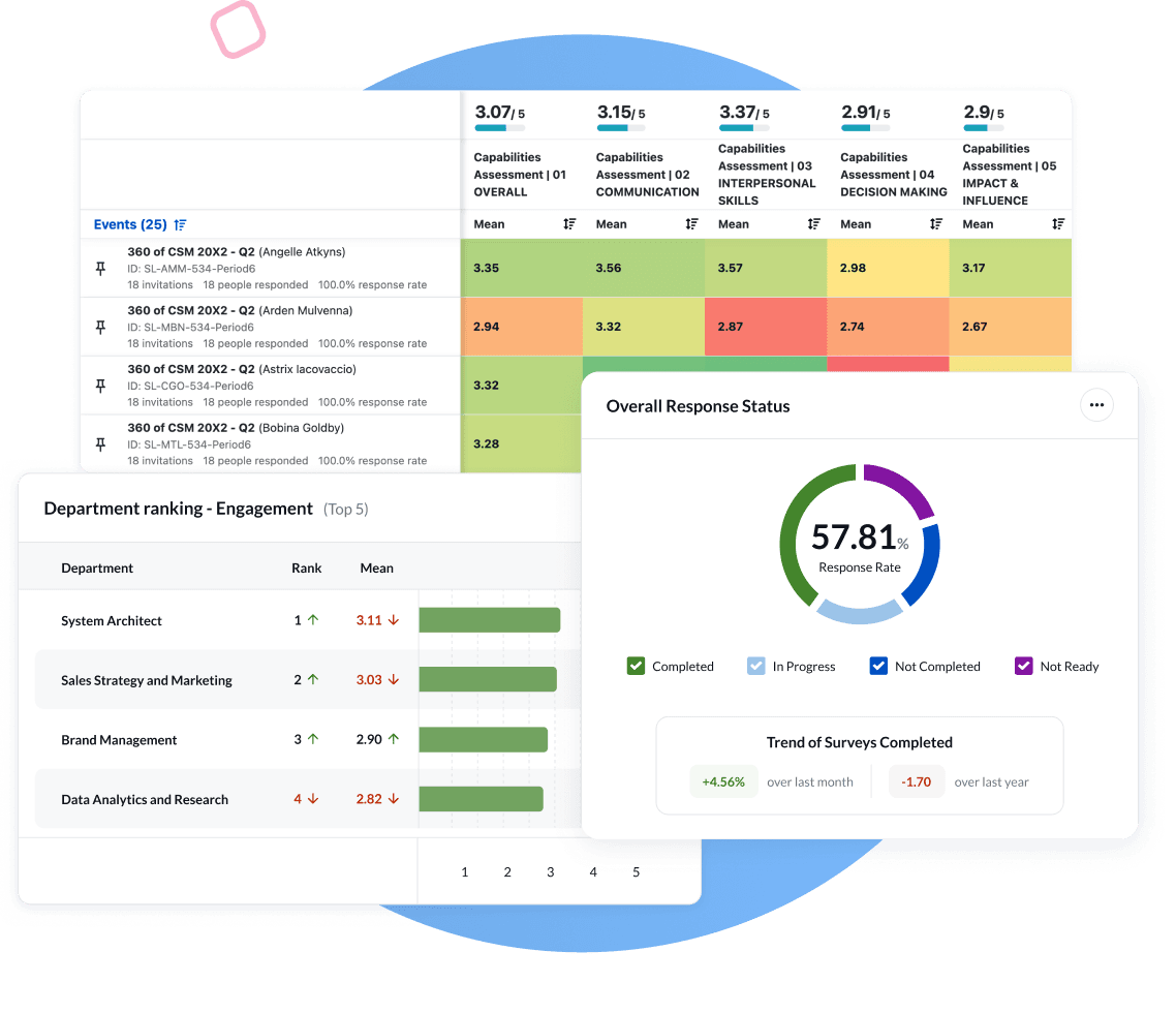 Turn Data into Development-Ready Insights