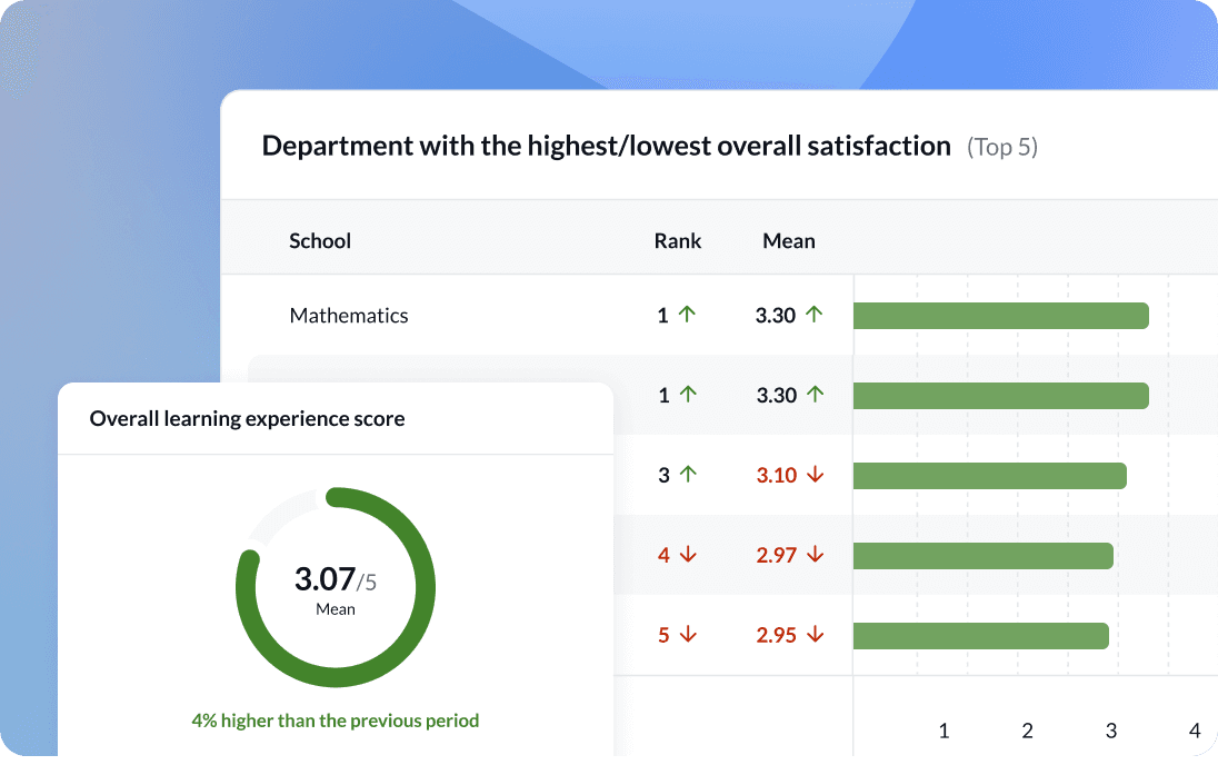 Support Data-Driven Decision-Making Institution-Wide
