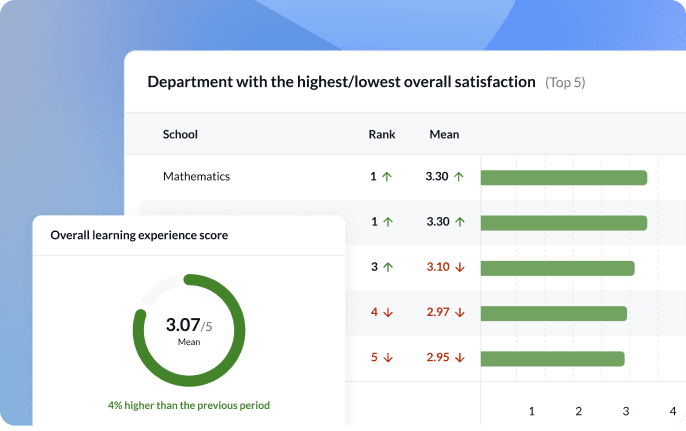 Support Data-Driven Decision-Making Institution-Wide