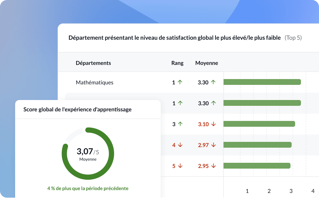 Soutenez la prise de décision à l'aide de données à l'échelle de l'établissement