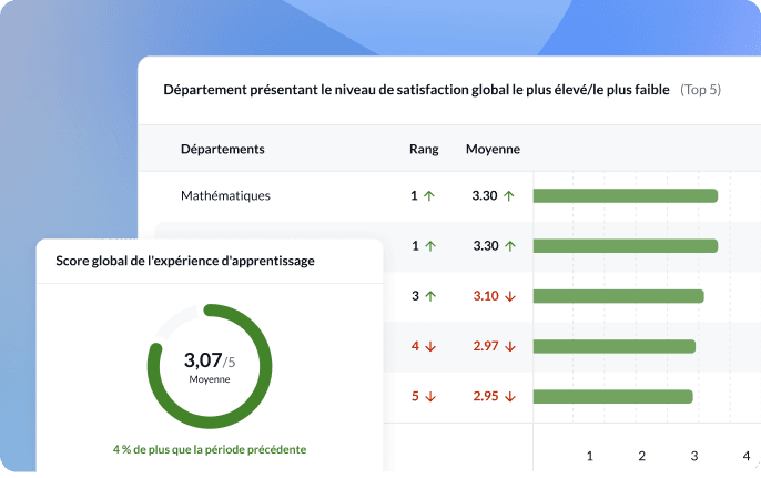 Soutenez la prise de décision à l'aide de données à l'échelle de l'établissement