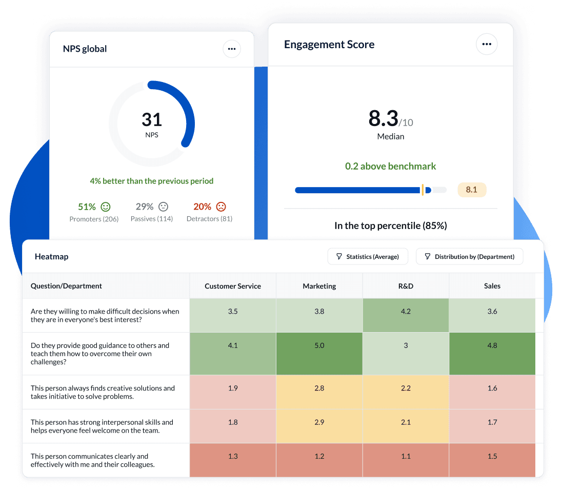 Turn Feedback into Actionable Decisions